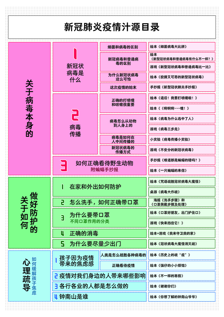 新冠肺炎疫情资源目录.jpg