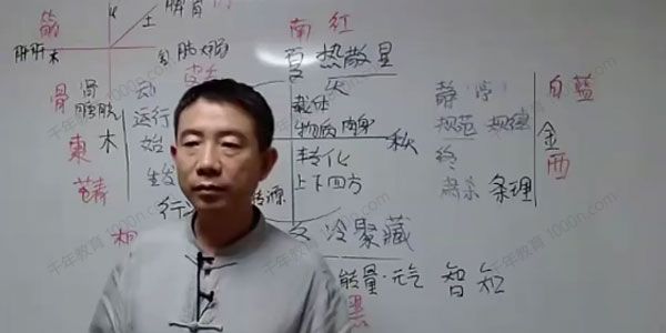 刘恒 易经理论研修班