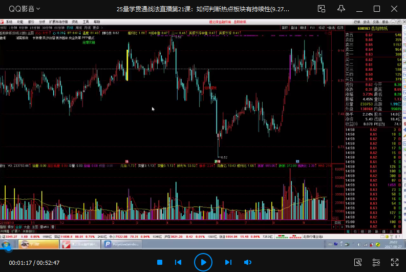 【孙鹏老耐】《量学贯通战法》第五期