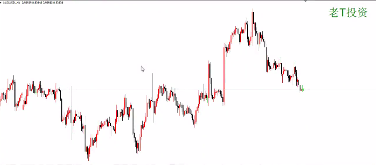 PriceAction裸k初级视频
