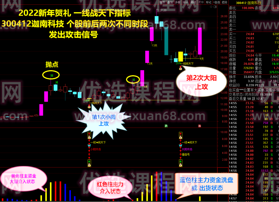 2022一线战天下金钻指标 捕捉短线涨停 稳健爆利战法