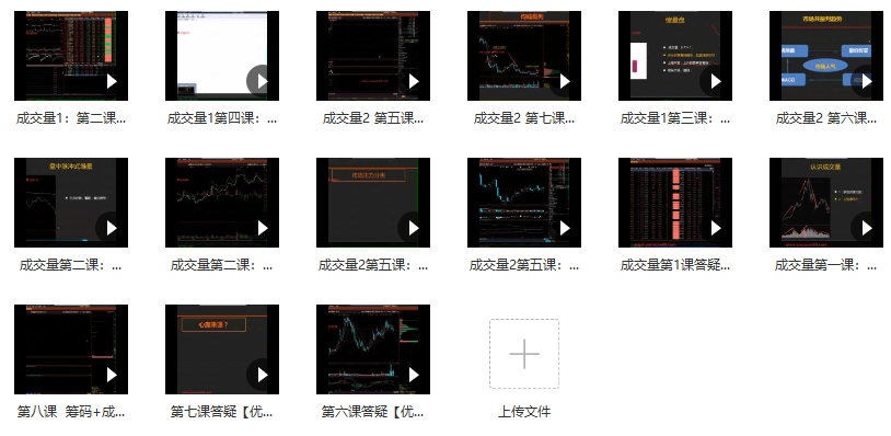 刘梓明筹码+成交量全套高级战法