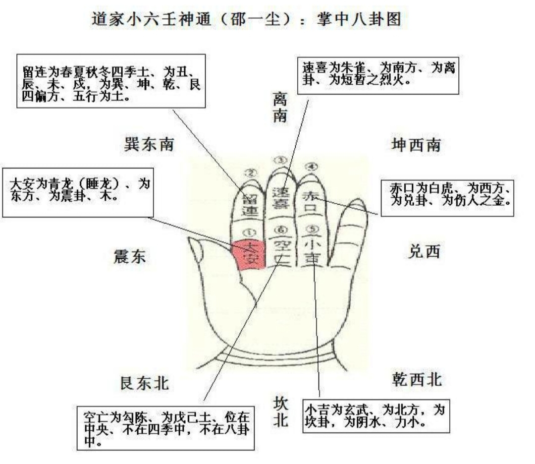 邵一尘《道家小六壬全集理论基础+实例》