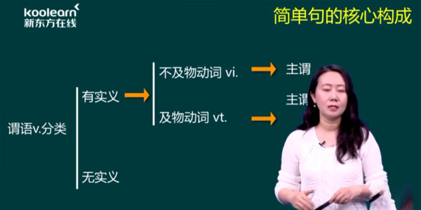 田静-2021英语考研直通车核心语法及长难句解析【英语一】
