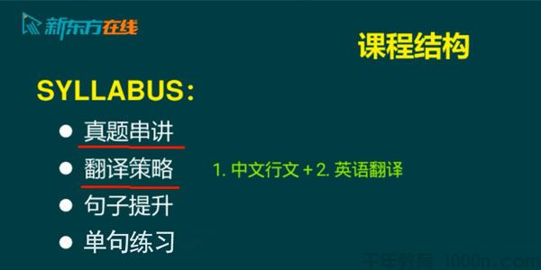 刘畅-2021英语考研直通车 写作提升遣词造句