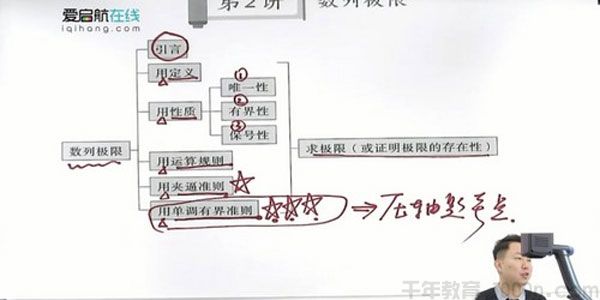 启航龙图-张宇 2021考研高等数学基础考点进阶