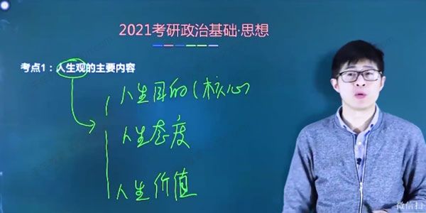 韦林文化 2021考研政治冲刺+押题