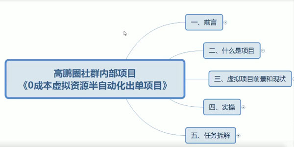 高鹏圈-原创0成本虚拟资源赚钱项目 轻松月赚过万