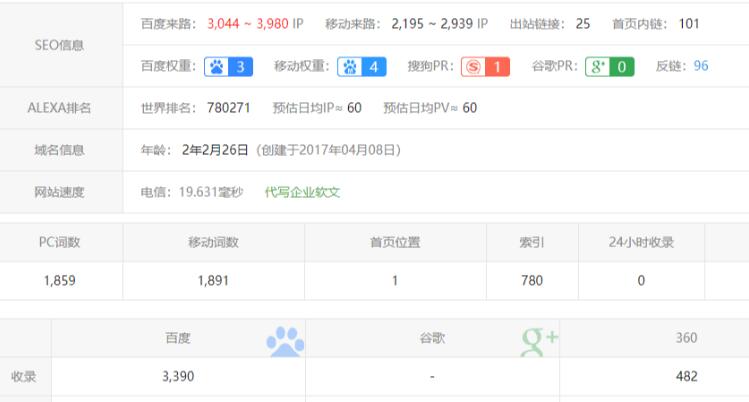 附子SEO关门课程：大型权重流量站SEO实战课程