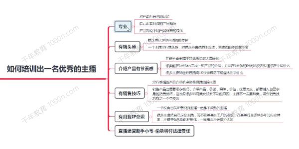 直播7种起号玩法教学+短视频运营+千川投流+主播培训全套资料包