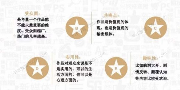 抖音运营入门到精通资料工具包