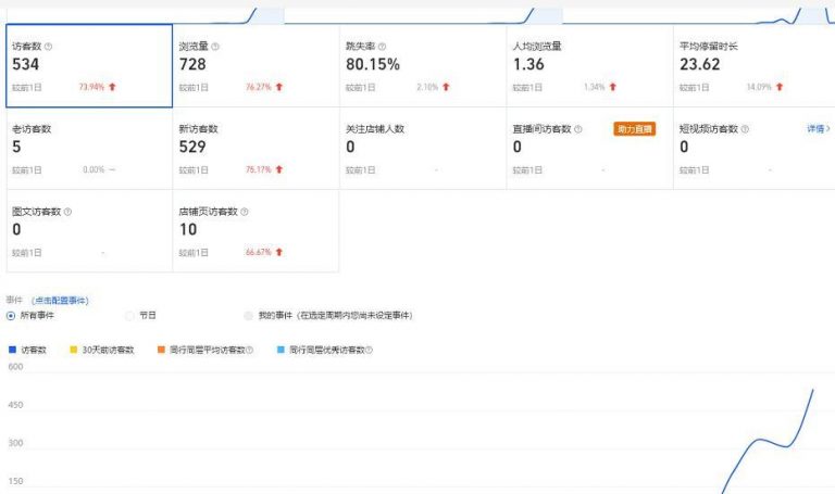 安信无货源3.0三种爆发玩法集合，快速??上手完成你店铺的飞起??爆发