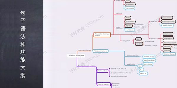 友班《英文写作句子仿写课》2021结课