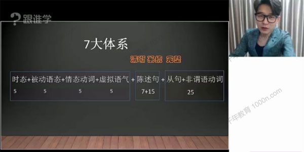 耿建超《英语阅读口语提升课》