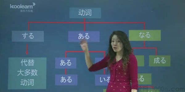 日语语法新思维初级