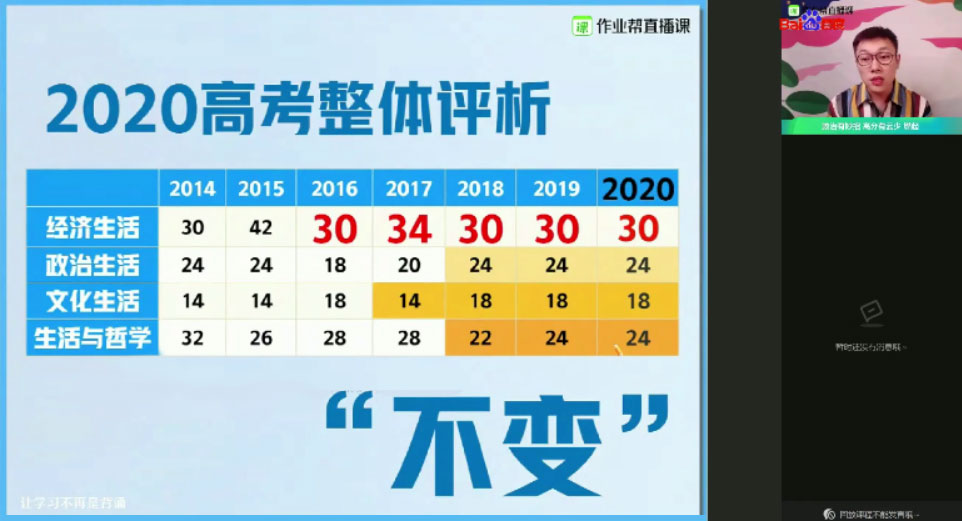 作业帮-云阳 高二政治 2021年暑期班