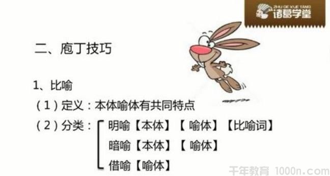 诸葛学堂 庖丁阅读开山四讲
