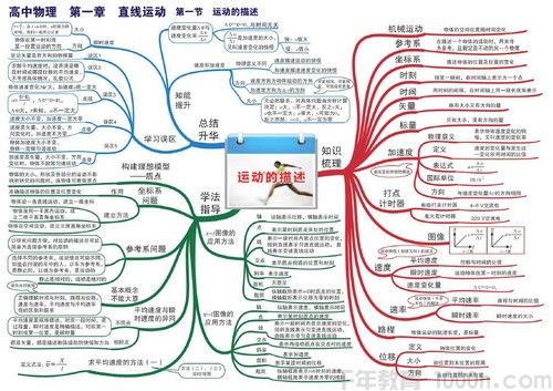 武文成 2021高考押题课点睛班（PDF）