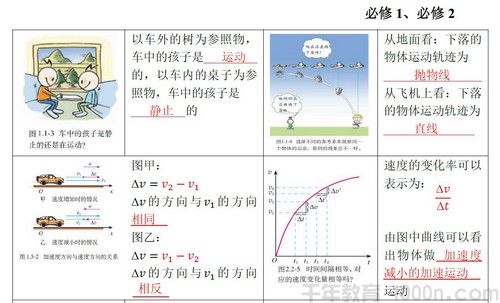 马小军 2021高考押题课点睛班（PDF）