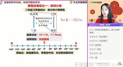 作业帮-王群 高三地理 2021春季直播课