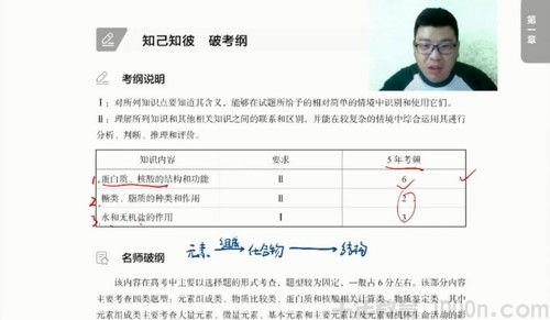 有道精品课-万猛 高考生物 2021年黑马班