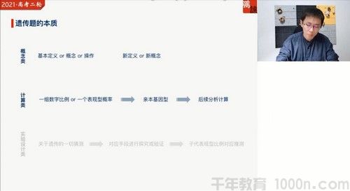 猿辅导-张鹏 高三生物 2021春季高考清北班
