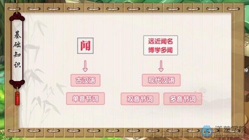 洋葱学院 初中语文文言文解题锦囊