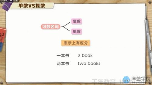 洋葱学院 初中中考英语复习