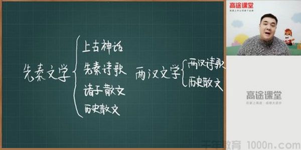 高途课堂-白旭 六年级语文 2020年小升初期末冲刺课
