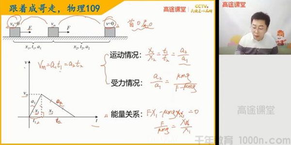 高途课堂-武文成 2021高考物理高三物理寒假班