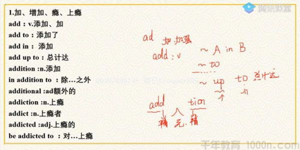 腾讯课堂-郝晓丽 2021高考英语一轮复习3500词