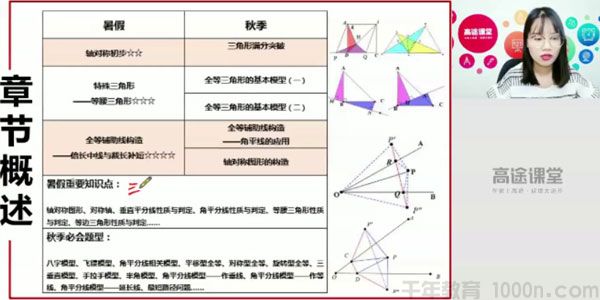 刘梦亚-高途课堂 初二数学 2020暑假班
