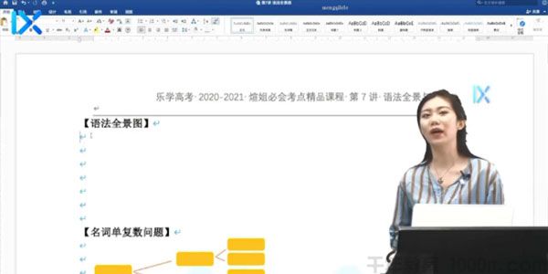 付煊屿-乐学高考 2021高考 英语一轮复习精品课