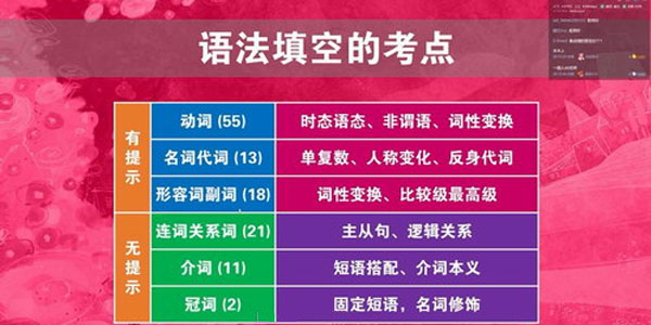 陶然-FREE2021高考英语复习暑期班