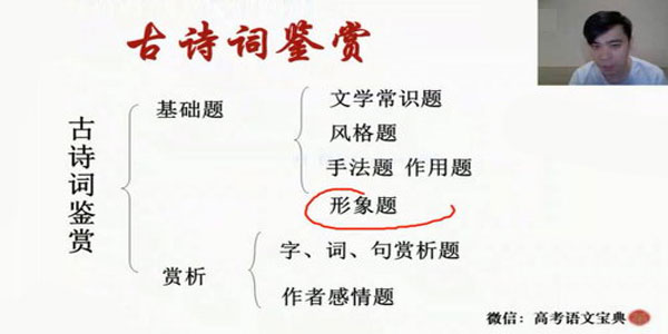 董腾-有道精品课2021高考语文一轮上