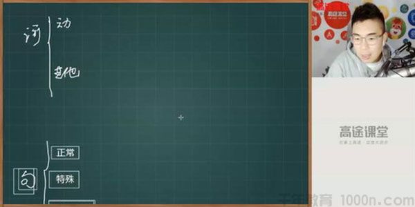 王赞-高途课堂 2020高二英语 寒假班