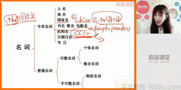 张馨月-高途课堂 初三英语 2019暑假班