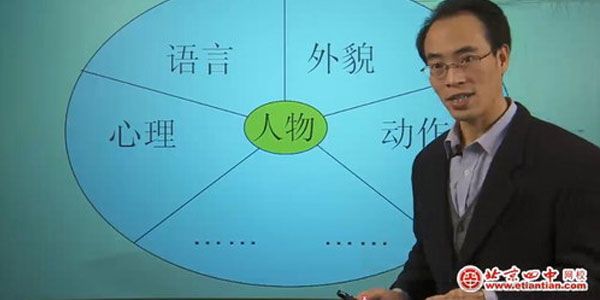 北京四中网校 趣味作文系列课程