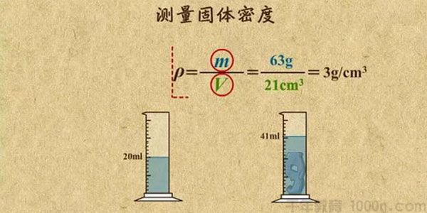 乐乐课堂 初中中考物理专题课程