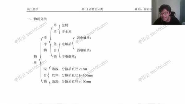 冷世强 高三化学2021年秋季班