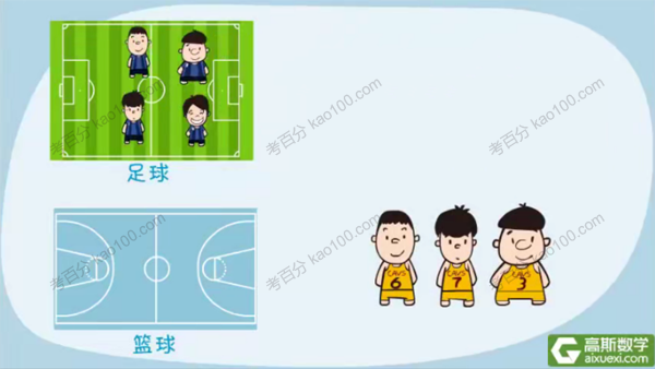 高斯数学 看动画学五年级奥数