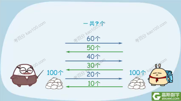 高斯数学 看动画学四年级奥数