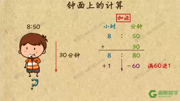 高斯数学 看动画学三年级奥数