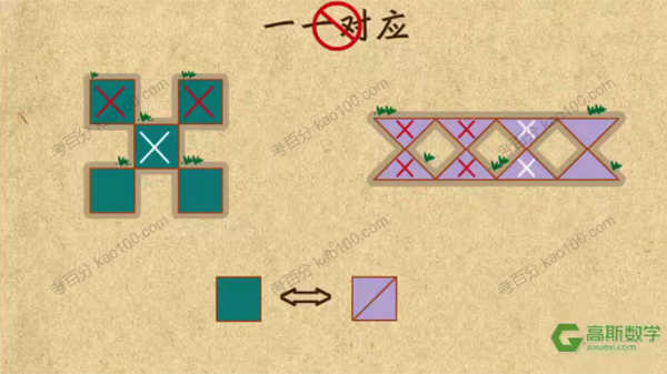 高斯数学 看动画学一年级奥数