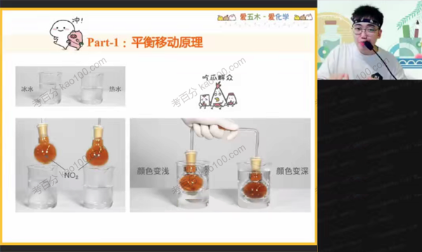 林森 高二化学2021年秋季冲顶班