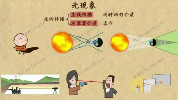 乐乐课堂 中考物理知识点复习课程