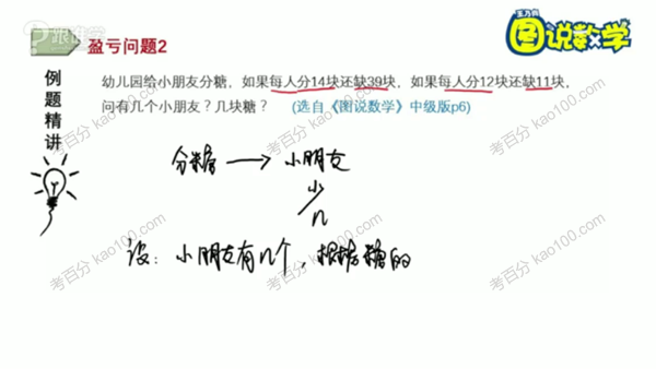 王乃向《图说数学》小学奥数中级版