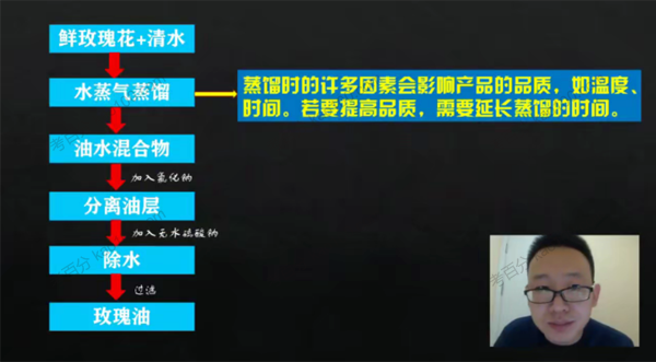 陈旭晨 高二生物2021年寒假班