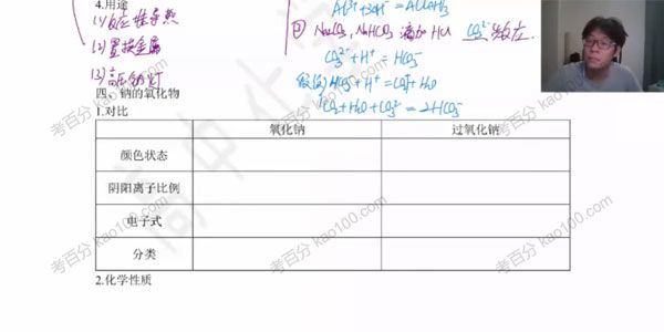 冷士强 高三化学2021年暑期班（2022高考）