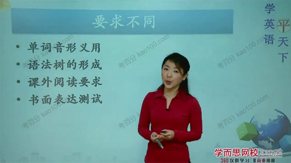 朱平 初一英语年卡目标满分班（上海牛津版）